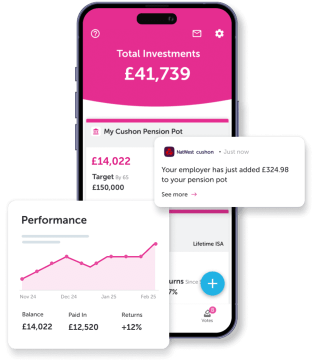 Investment performance