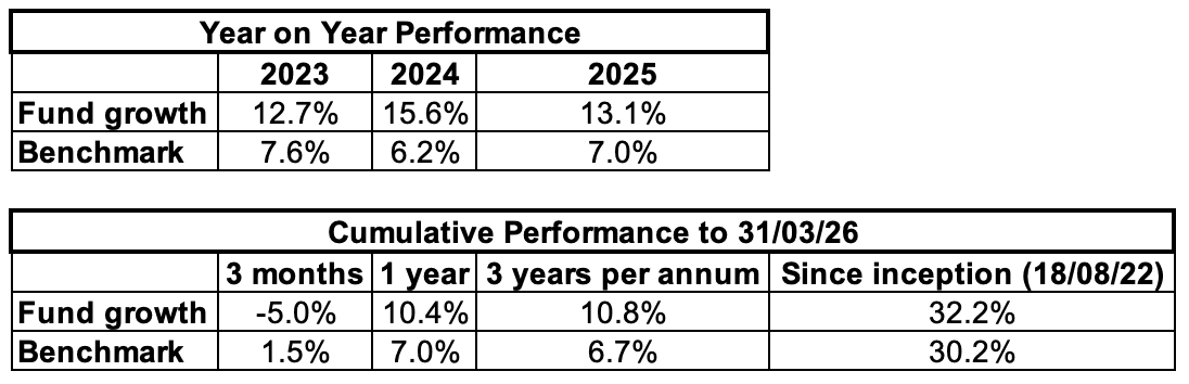 Cushon Sustainable Investment Strategy Year-on-year performance Q! 2026